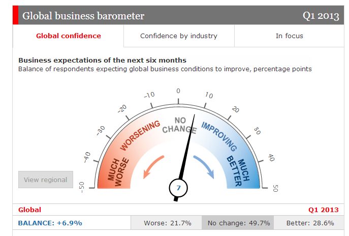 Global business barometer.png